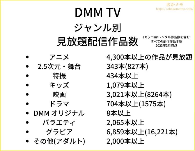 DMM TVのジャンル別見放題配信作品数